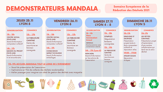 Programme SERD